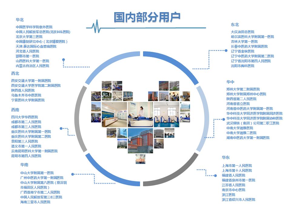 国内部分用户图 (1).jpg